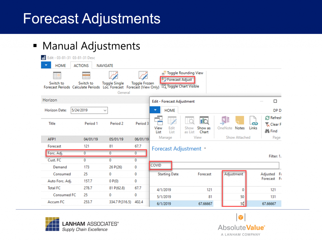 Forecast Adjustments Manual