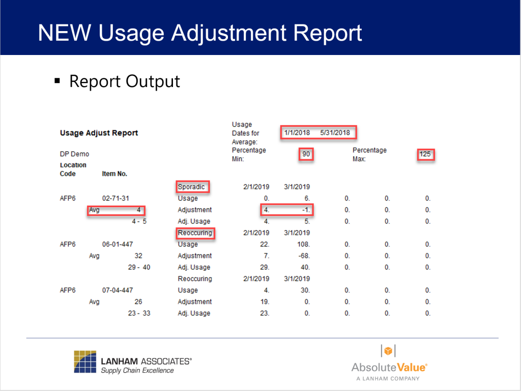 New Usage Adjustment Report - Report Output